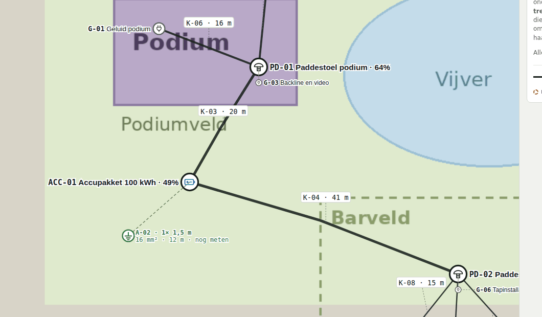 Detail van de plattegrond met kabels, codes en lengtes