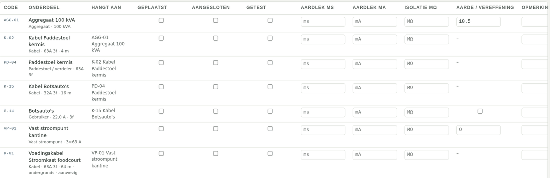 Checklist voor de opbouwdag met vinkjes en meetwaarden